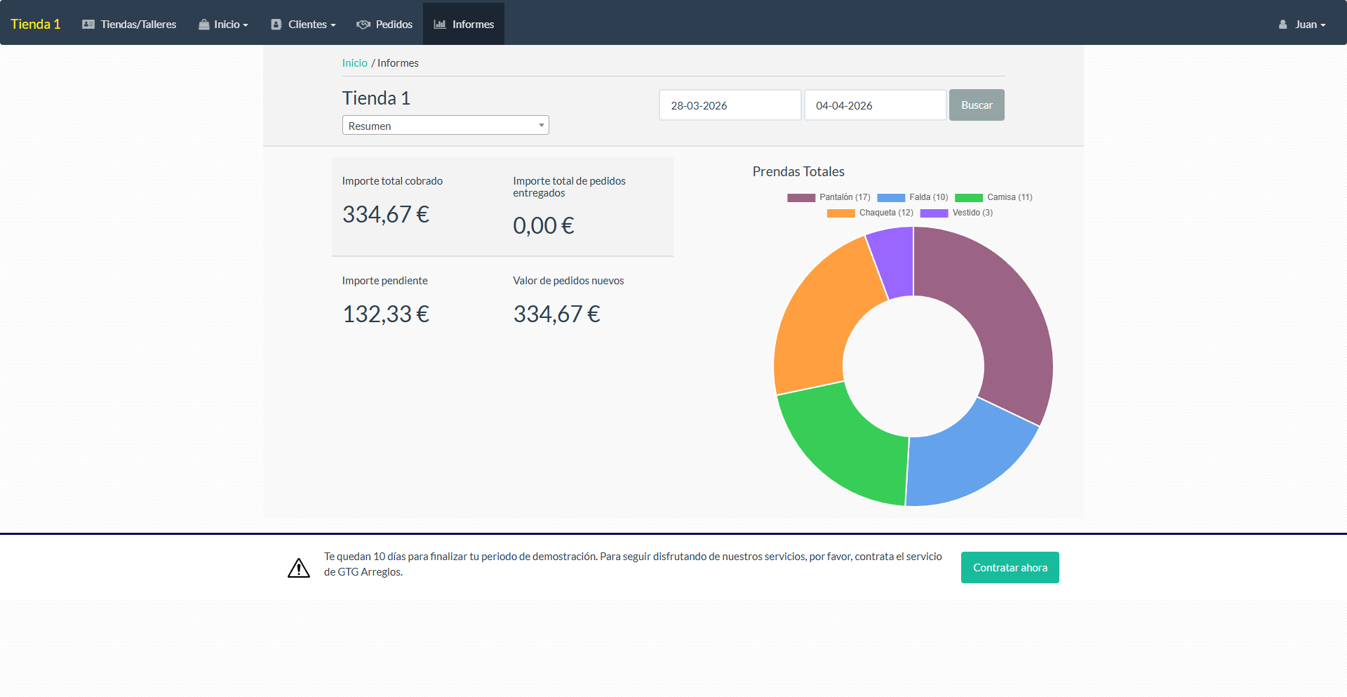 Control Total de tu Taller de Arreglos de Ropa - Panel de Gestión GTG Arreglos